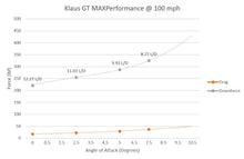 Load image into Gallery viewer, Rear wing performance chart