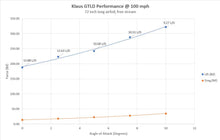 Load image into Gallery viewer, Rear wing performance chart
